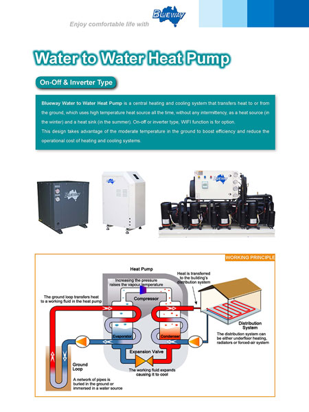 Geothermische Wasserwärmepumpe